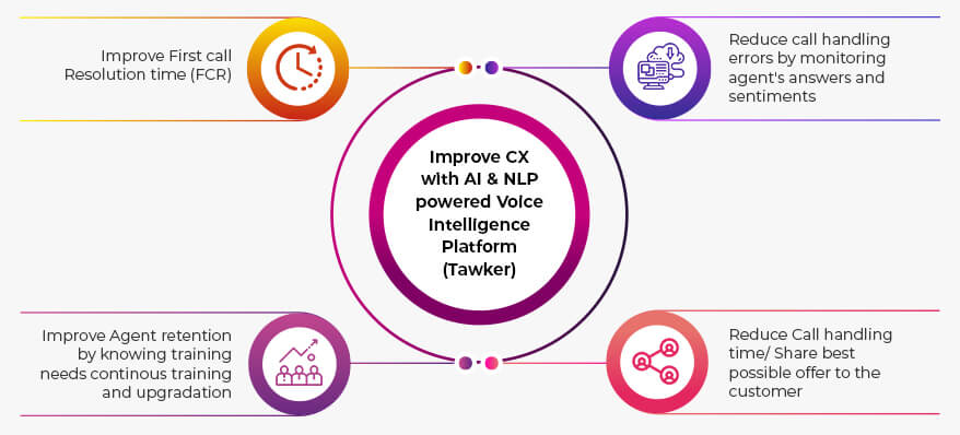 best voice recognition software for insurance industry