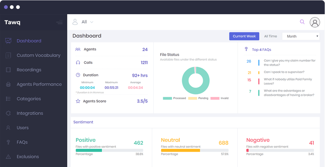 Tawq Dashboard