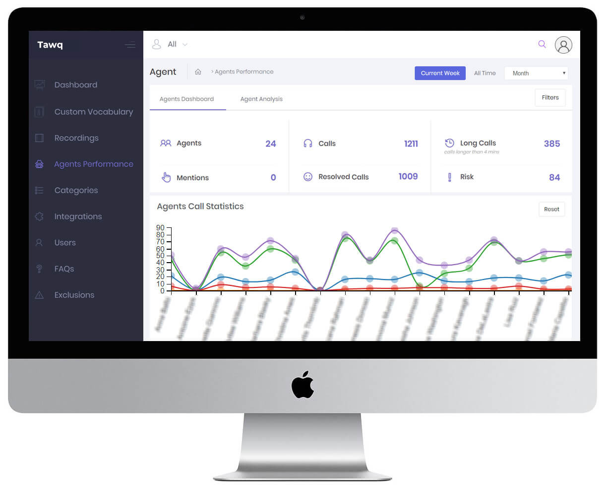 Tawq Dashboards