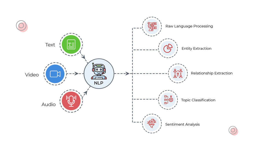 What are NLP Consulting Agencies?